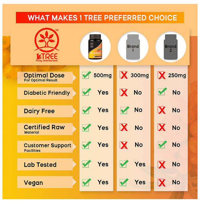 1 Tree Sea Buckthorn Veg Capsule