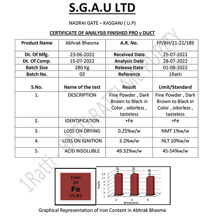 1ratti Abhrak Bhasma