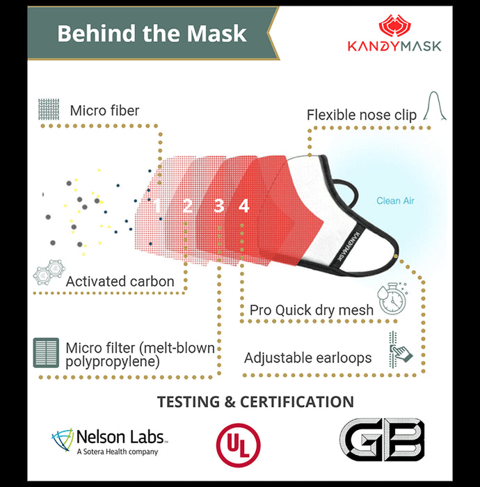 KandyMask Integrity 7.0 Protective Mask without Valve Small