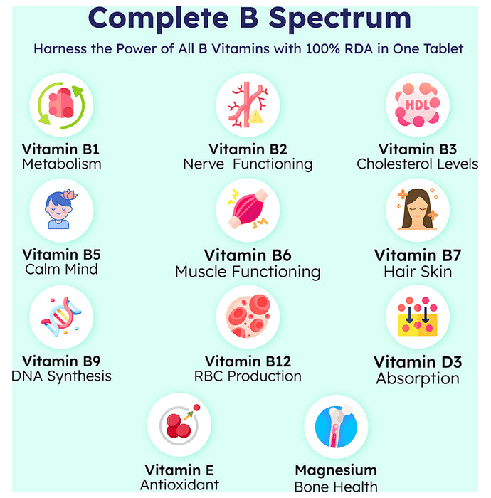 CURESEA Lifesciences B-Complex Tablet with Vitamin D3, E and Magnesium